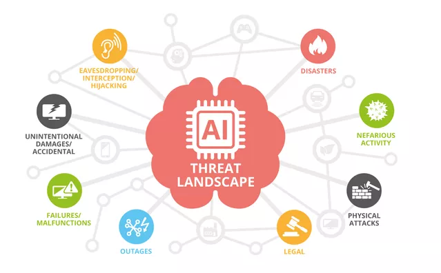 此类攻击手段不断演进