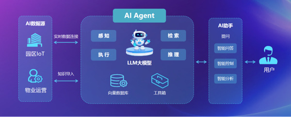 让系统具备快速交付能力