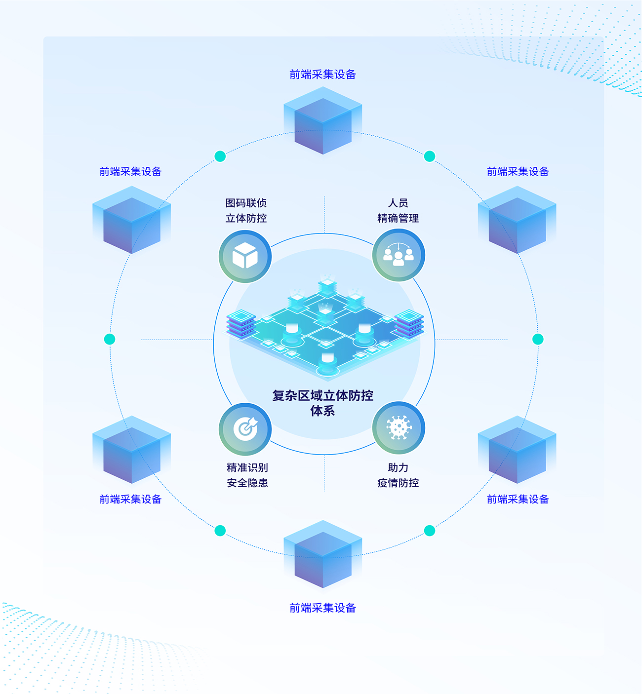 人工智能作为一项颠覆性创新技术
