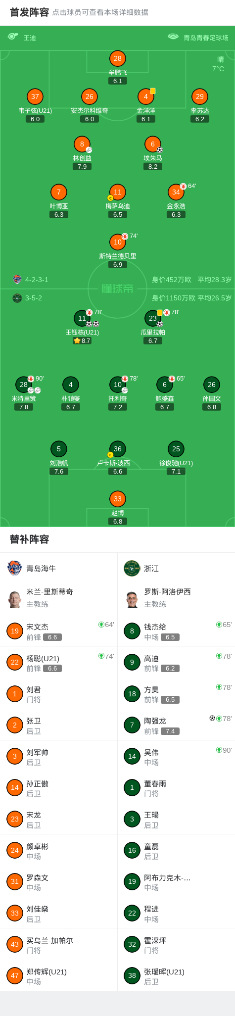 浙江队王钰栋双响助队逆转青岛海牛