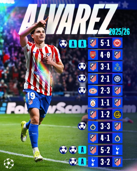 朱利安·阿尔瓦雷斯加盟曼城征战欧冠引发热议